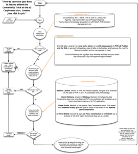 Cheat Sheet : How to convince your boss to let you attend the Community Track at the eZ Conference 2011, London, June 16th & 17th.